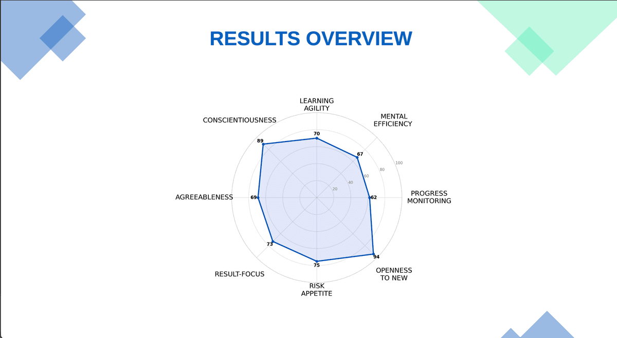 NeuroFrame Report — 8-competency radar chart